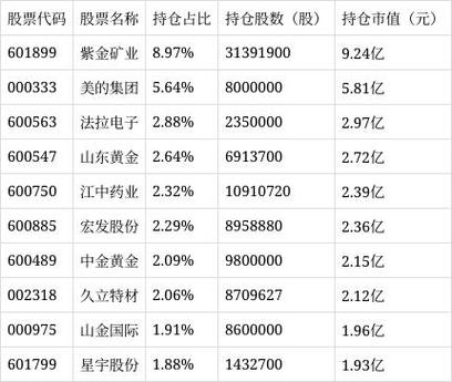广发聚宝混合基金净值现在多少？-第1张图片-华宇铭诚
