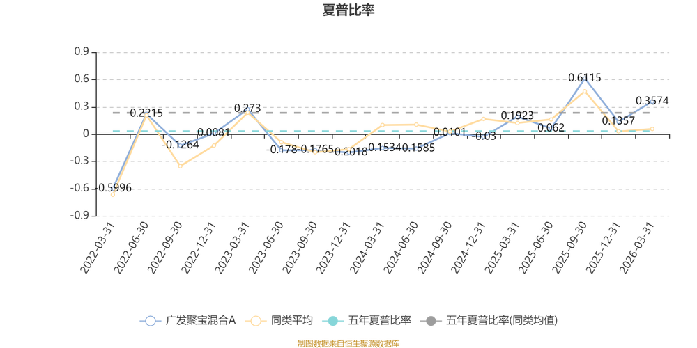 广发聚宝混合基金净值现在多少？-第3张图片-华宇铭诚