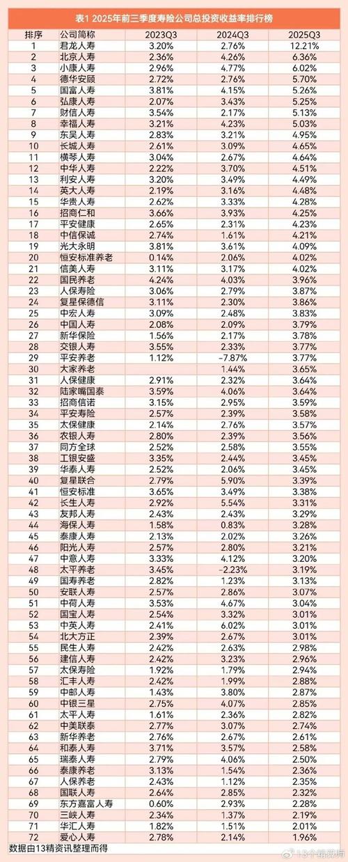 高端理财投资排行榜如何挑选？-第2张图片-华宇铭诚