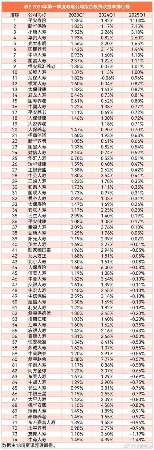 合理投资理财排行榜该怎么选？-第1张图片-华宇铭诚