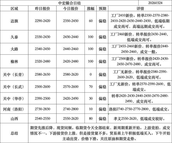 原油现货与期货核心区别是什么？-第2张图片-华宇铭诚