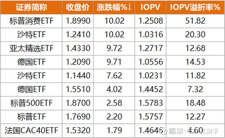 股指期货与ETF如何套利？-第3张图片-华宇铭诚