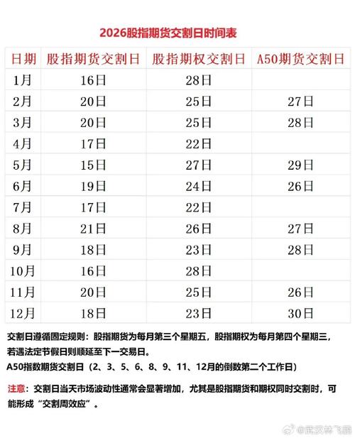 股指期货2025交割规则有何新变化？-第2张图片-华宇铭诚