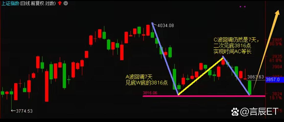股指期货2025交割规则有何新变化？-第3张图片-华宇铭诚