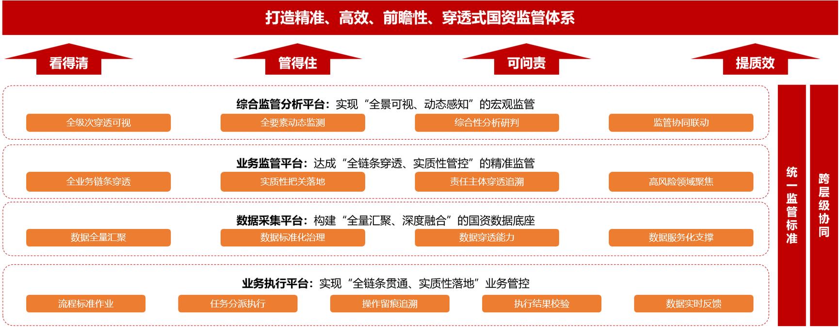 投资银行监管原则有哪些核心要点？-第2张图片-华宇铭诚