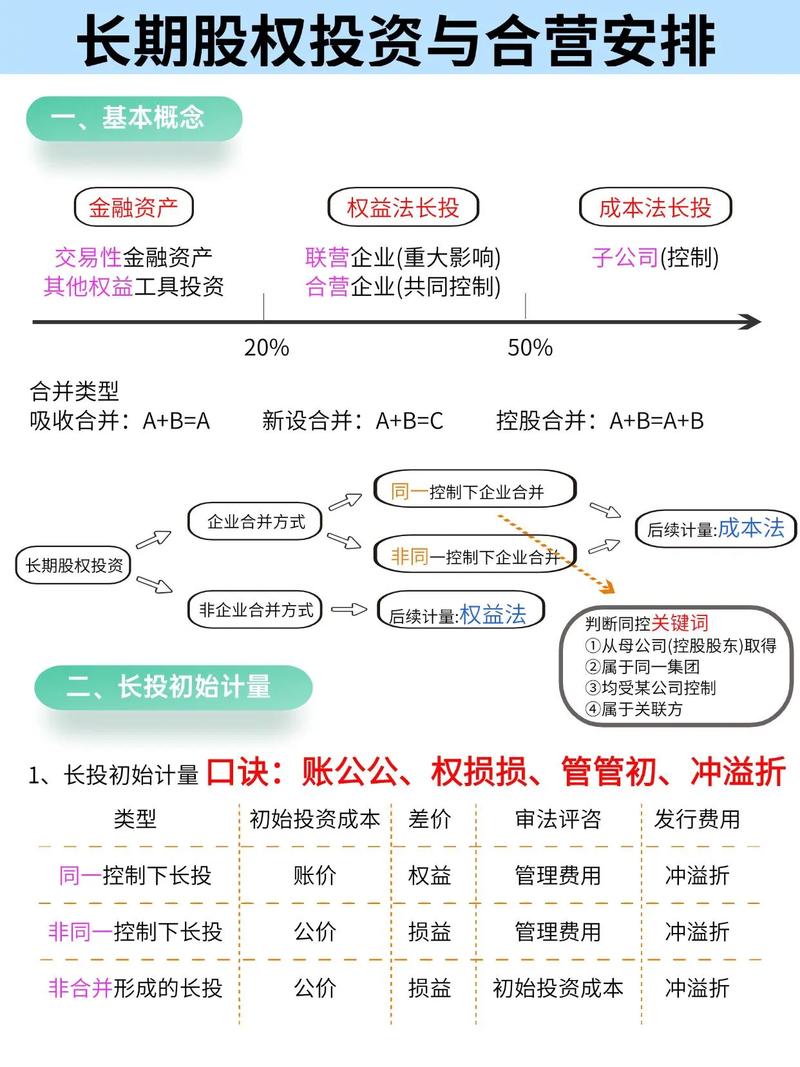 中短期理财投资渠道有哪些？-第1张图片-华宇铭诚