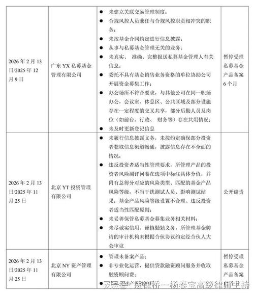 私募风控总监职责究竟有哪些？-第1张图片-华宇铭诚