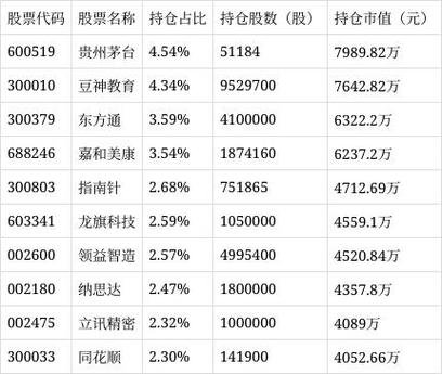 易基医疗基金净值今日表现如何？-第3张图片-华宇铭诚