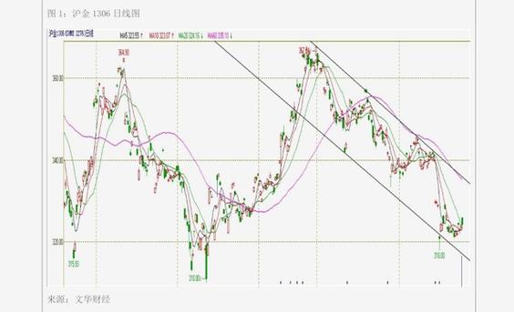申银万国期货靠谱吗？服务与实力如何？-第3张图片-华宇铭诚