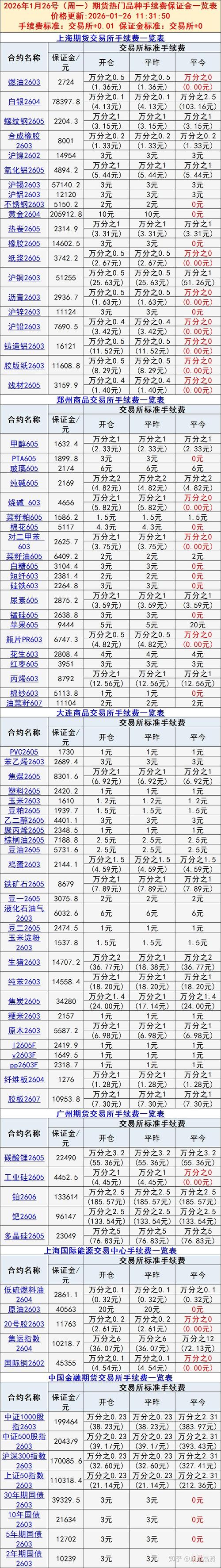股指期货一手手续费多少？-第2张图片-华宇铭诚