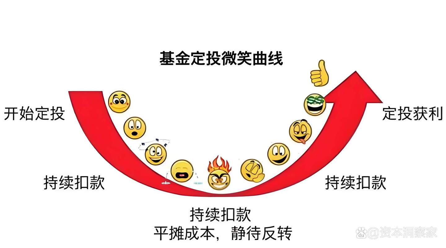 基金定投的钱如何取出？-第3张图片-华宇铭诚