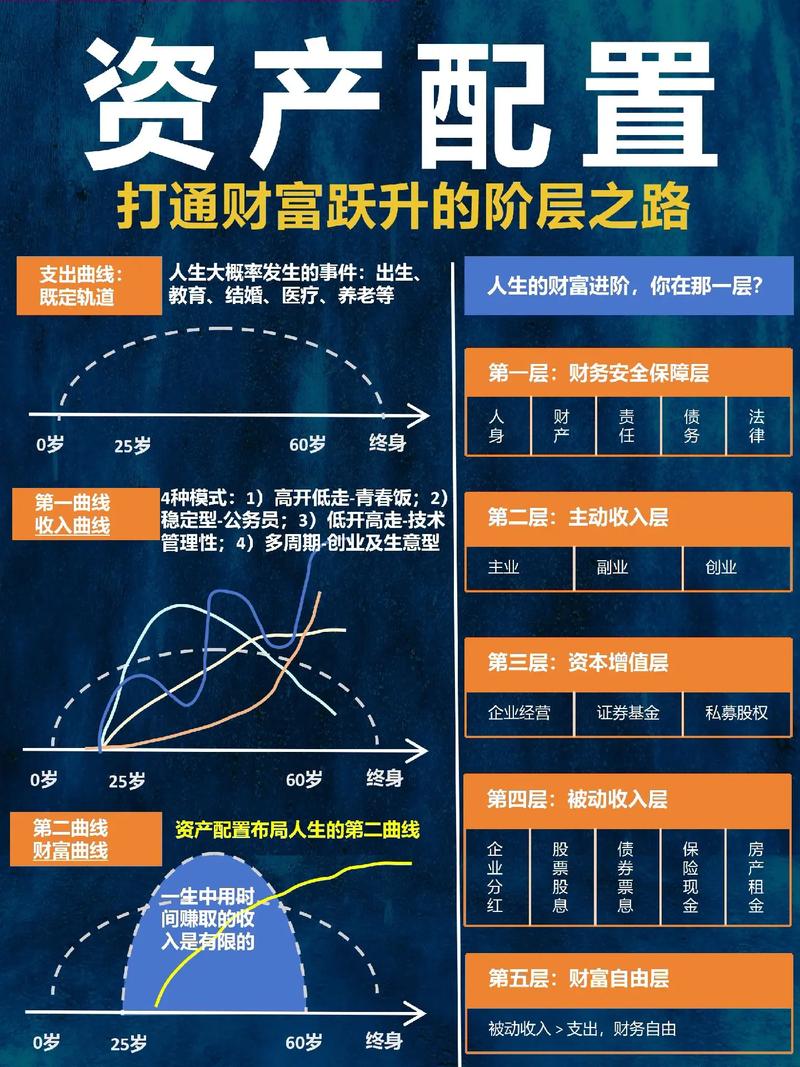 高利率理财投资如何安全管理？-第2张图片-华宇铭诚