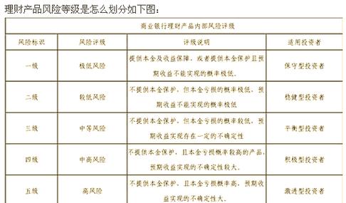 高利率理财投资如何安全管理？-第1张图片-华宇铭诚