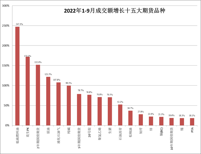 我国期货市场现状如何？-第2张图片-华宇铭诚