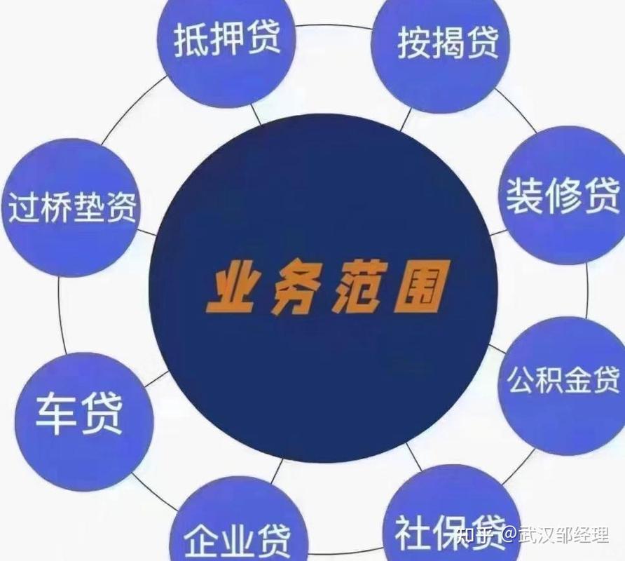网贷投资公司是做什么的？-第2张图片-华宇铭诚