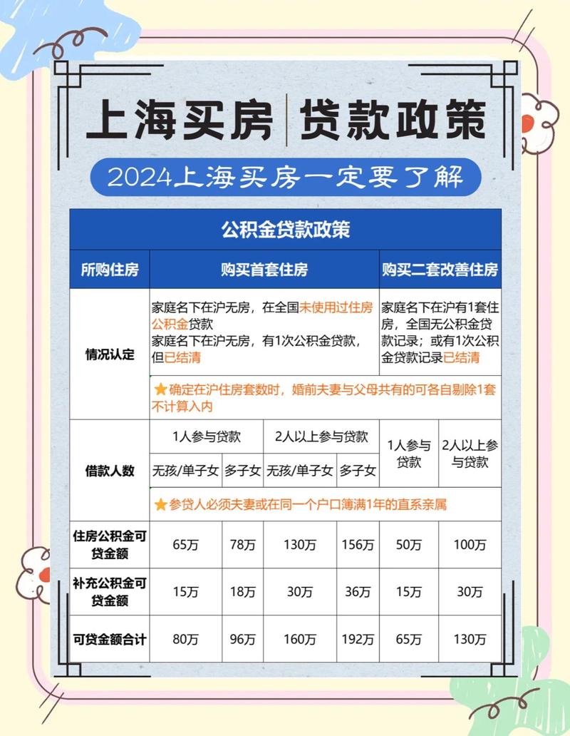 上海房子还值得投资吗？-第1张图片-华宇铭诚