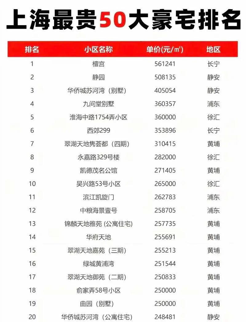 上海房子还值得投资吗？-第3张图片-华宇铭诚