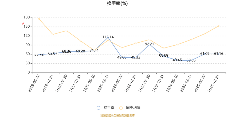 南方积优成长基金净值今日是多少？-第3张图片-华宇铭诚