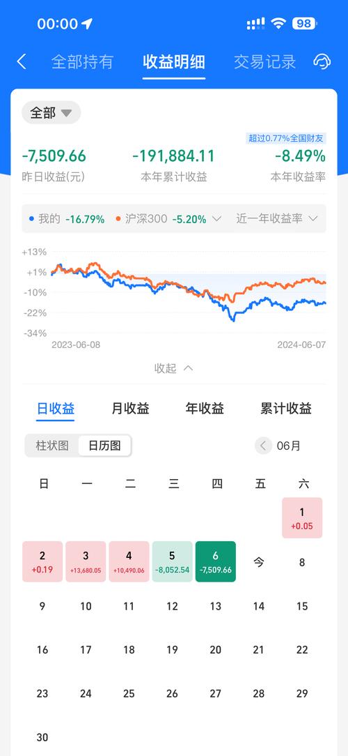 基金渠道经理灰色收入有多少？-第2张图片-华宇铭诚