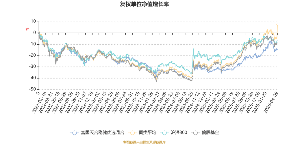 富国天合稳健基金净值-第1张图片-华宇铭诚
