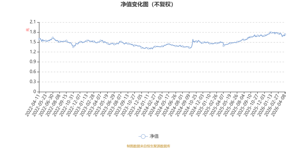 嘉实稳建基金今日净值-第1张图片-华宇铭诚