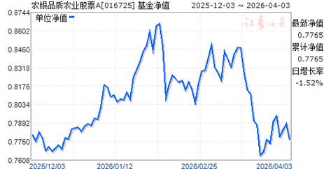 农银行业领先股票基金表现如何？-第2张图片-华宇铭诚