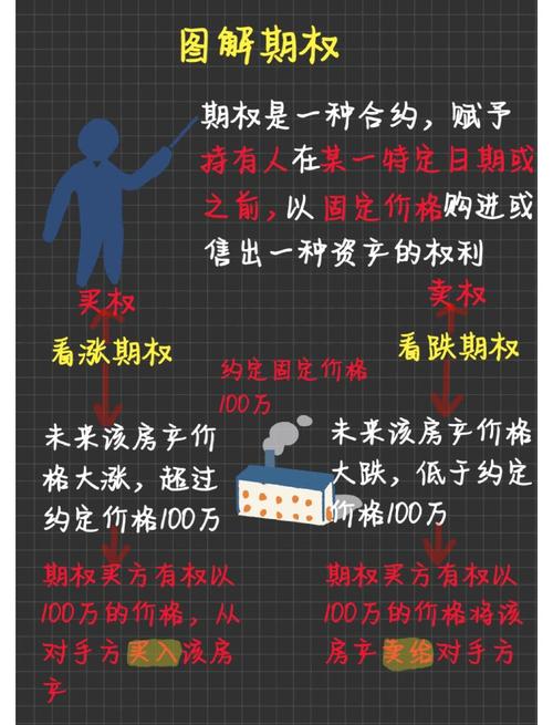 期货与期权交易核心区别是什么？-第3张图片-华宇铭诚