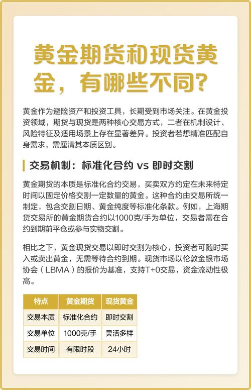 黄金是期货还是现货？-第1张图片-华宇铭诚