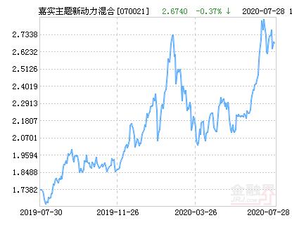 嘉实主题精选基金净值现在多少？-第3张图片-华宇铭诚