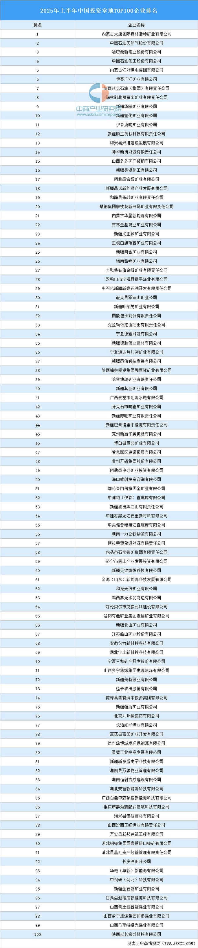 国内知名的投资公司-第1张图片-华宇铭诚