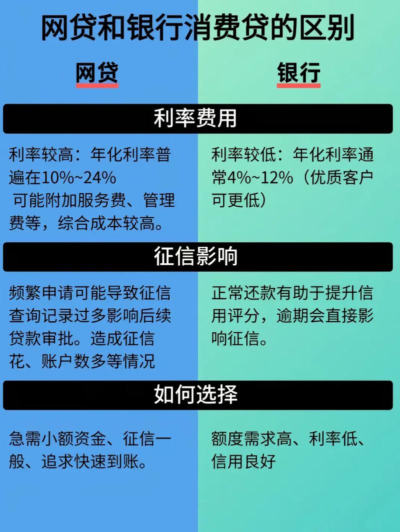 互联网理财投资对比，哪种更划算？-第3张图片-华宇铭诚