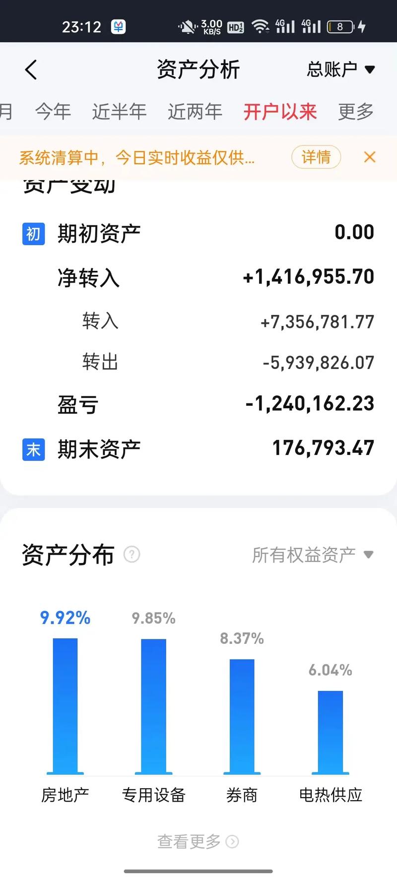 几十万投资打水漂，问题出在哪？-第1张图片-华宇铭诚