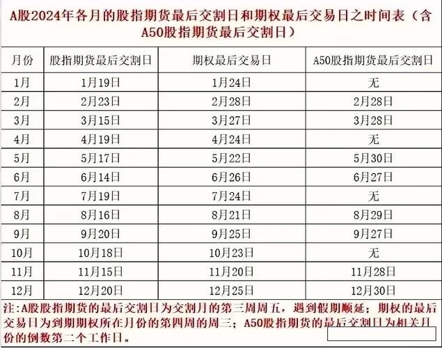 股指期货交割结算价如何确定？-第2张图片-华宇铭诚