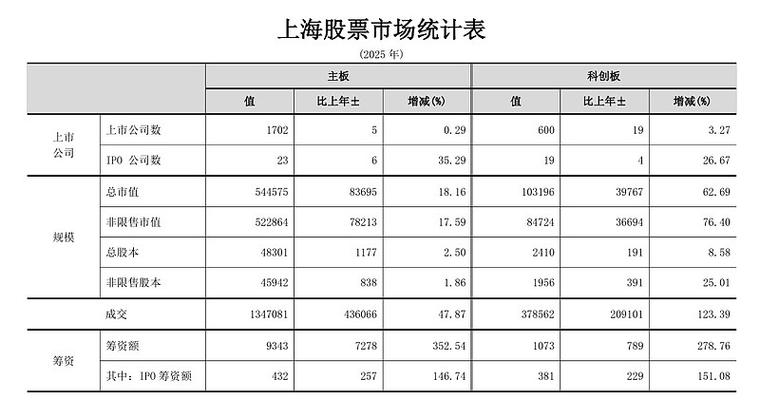 傅时新兴成长基金净值表现如何？-第2张图片-华宇铭诚