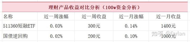 ETF股指期货套利如何实现？-第1张图片-华宇铭诚