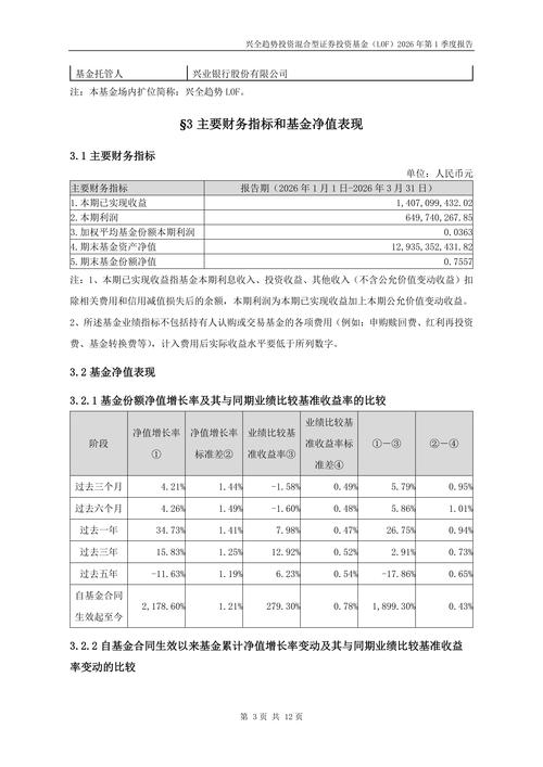 兴全趋势基金今日估值多少？-第1张图片-华宇铭诚