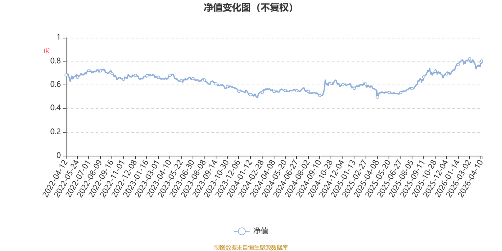 兴全趋势基金今日估值多少？-第2张图片-华宇铭诚