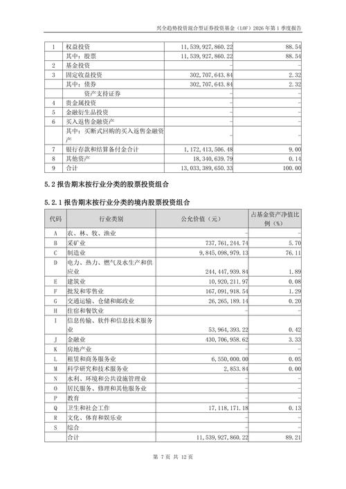 兴全趋势基金今日估值多少？-第3张图片-华宇铭诚
