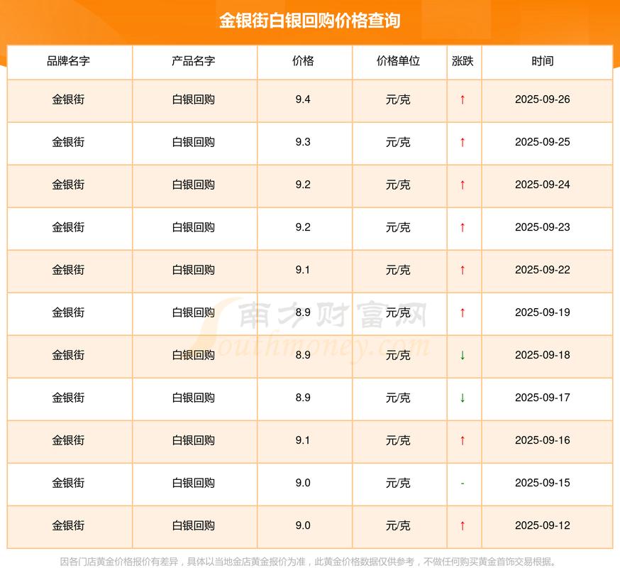 期货现货白银有何不同？-第3张图片-华宇铭诚