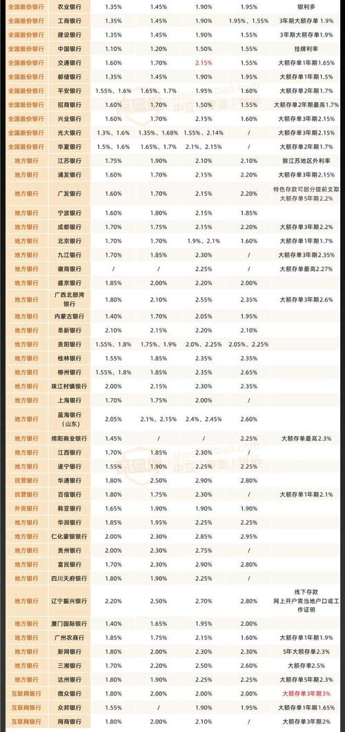 高利率投资理财市场风险与机遇如何？-第3张图片-华宇铭诚