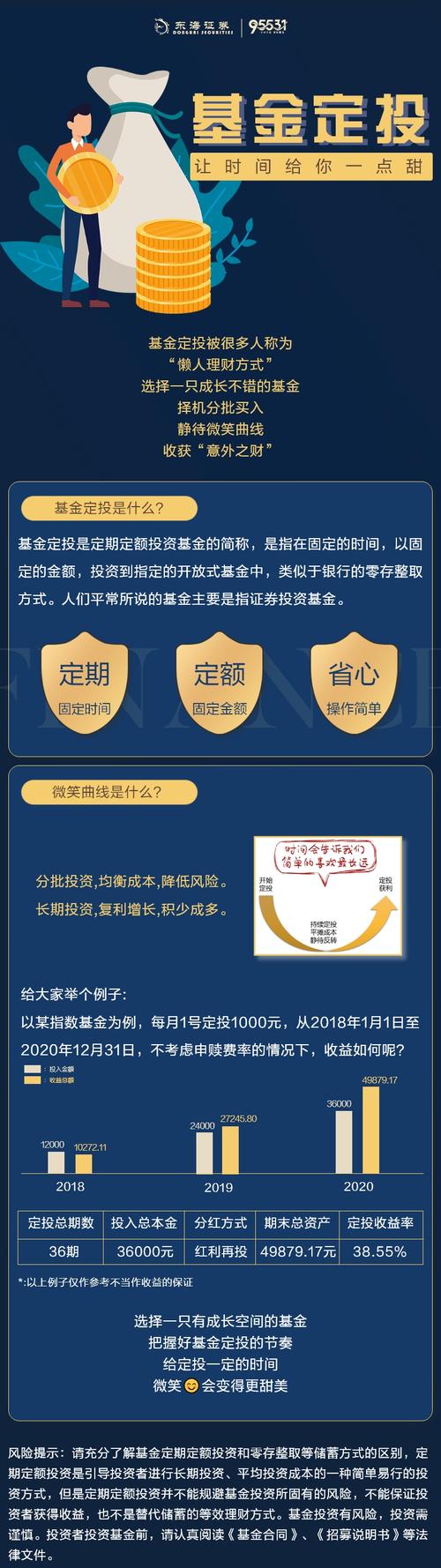 基金定投与理财，哪个更适合你？-第2张图片-华宇铭诚