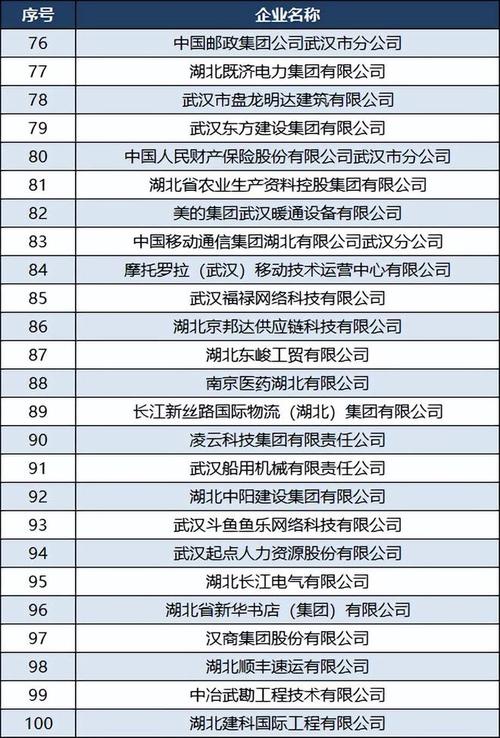 武汉有哪些期货公司？-第3张图片-华宇铭诚