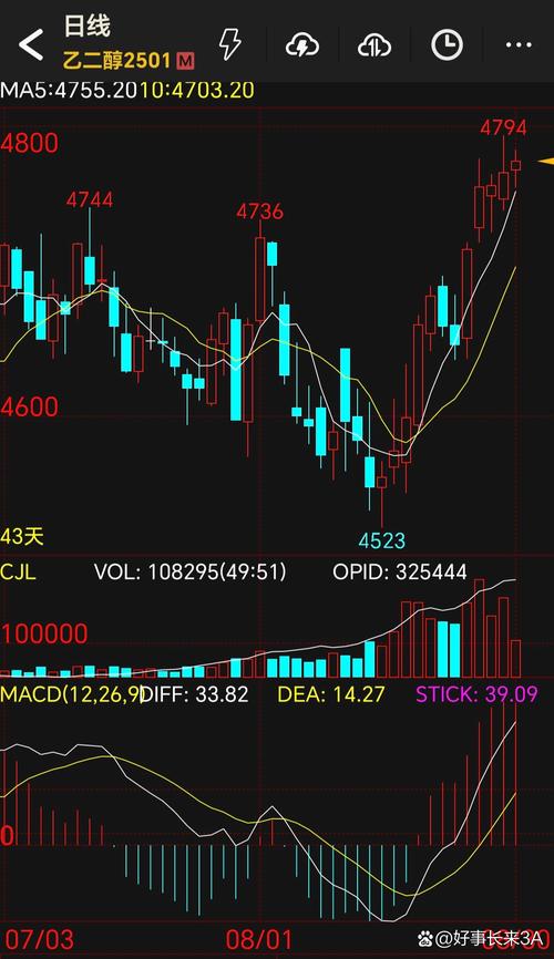 期货均线交易系统如何构建？-第1张图片-华宇铭诚