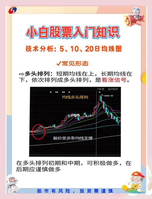 期货均线交易系统如何构建？-第2张图片-华宇铭诚