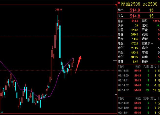 现货原油和期货，到底有啥区别？-第2张图片-华宇铭诚