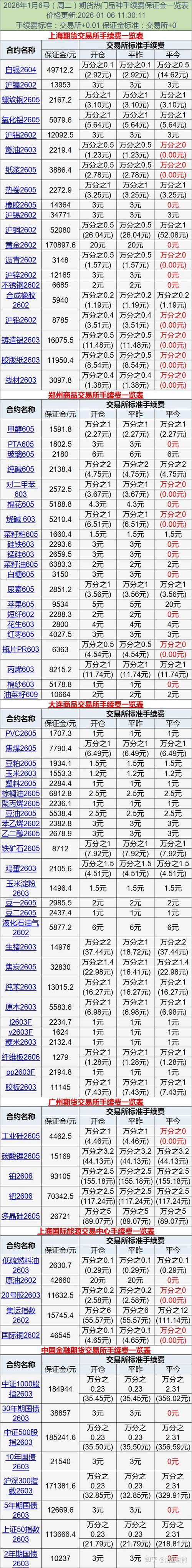 外汇期货与保证金交易有何区别？-第2张图片-华宇铭诚