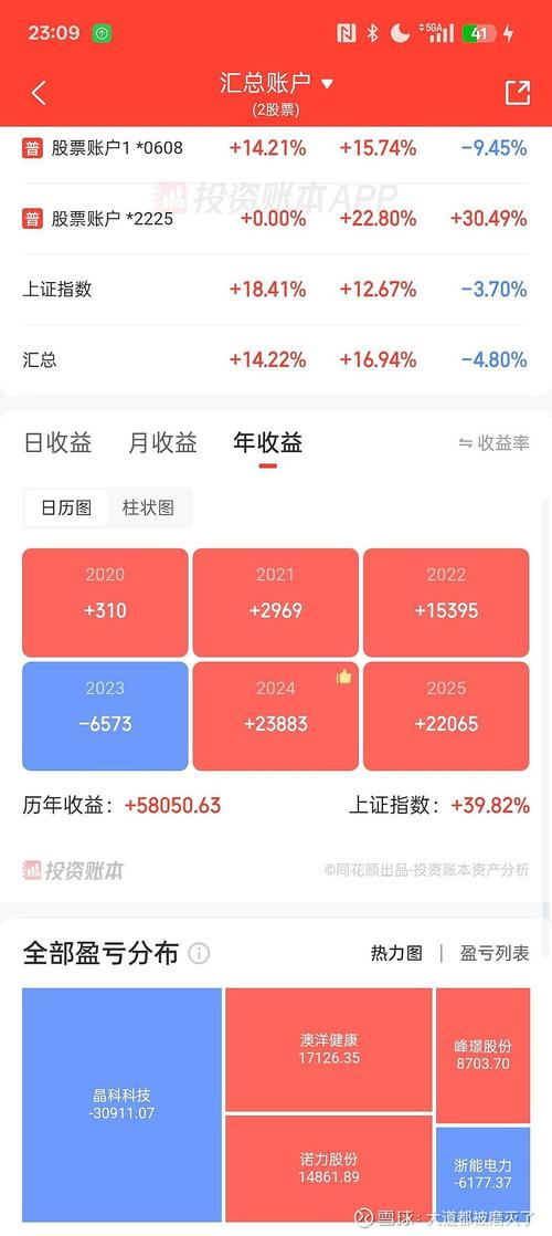 线下投资理财收益率，实际能达到多少？-第2张图片-华宇铭诚