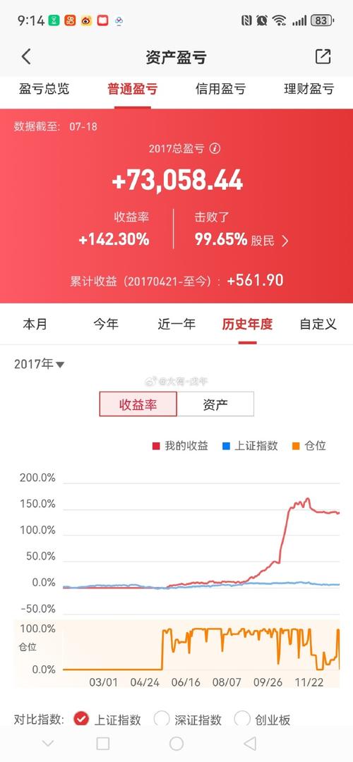 线下投资理财收益率，实际能达到多少？-第3张图片-华宇铭诚