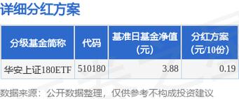 华安创新基金何时分红派息？-第1张图片-华宇铭诚