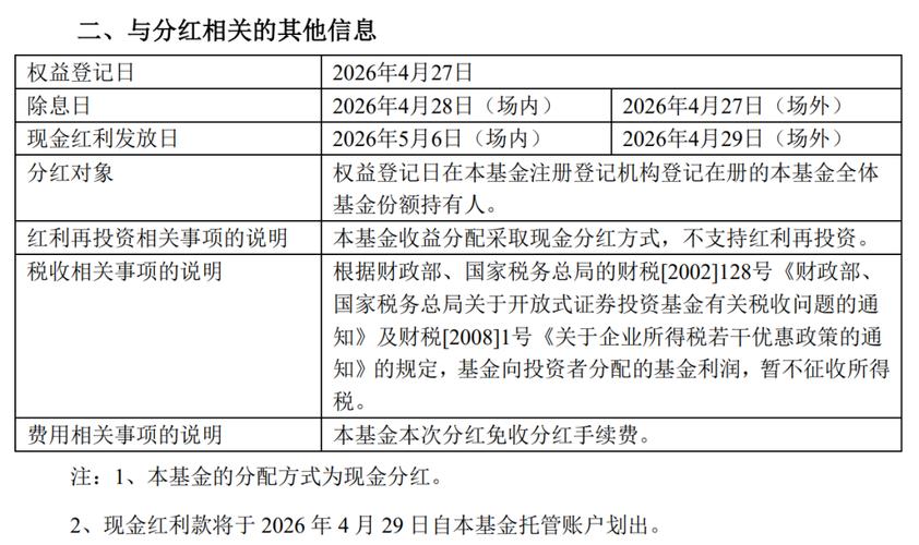 华安创新基金何时分红派息？-第2张图片-华宇铭诚